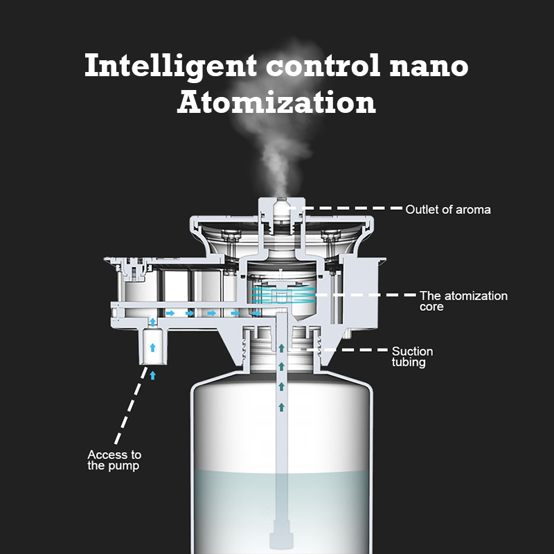30000 Feet Namste Aroma Diffus - đánh giá và giá Home Fragrance Diffusers