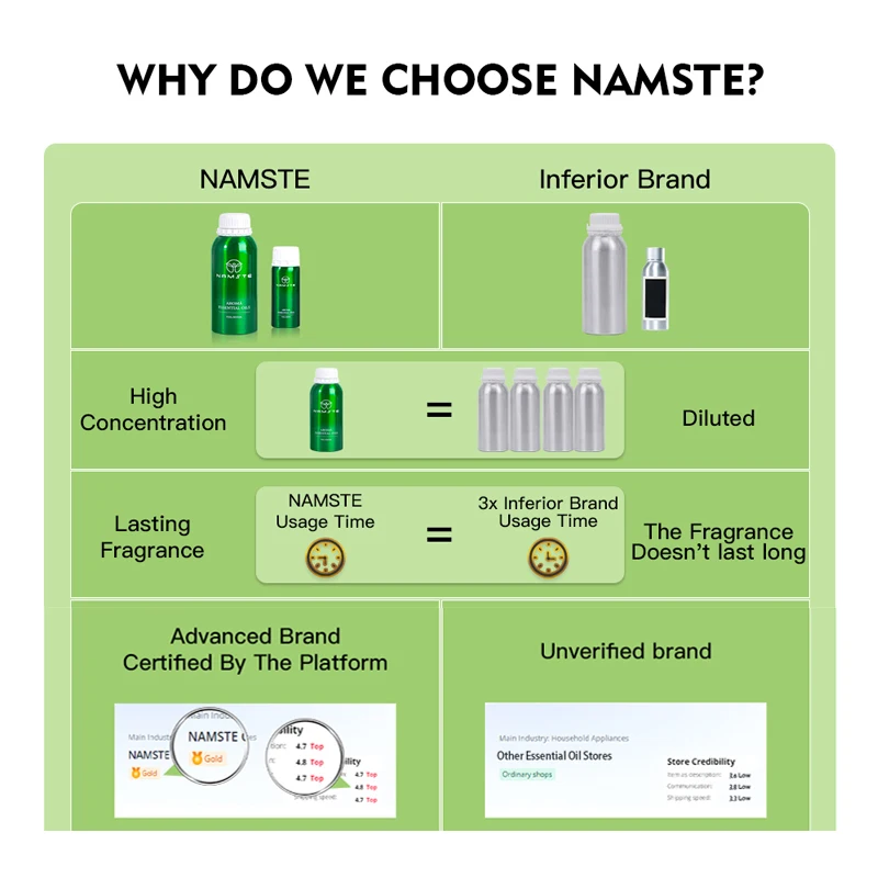 NAMSTE Hotel Essential Oil 10M - đánh giá và giá Home Fragrance Janzen