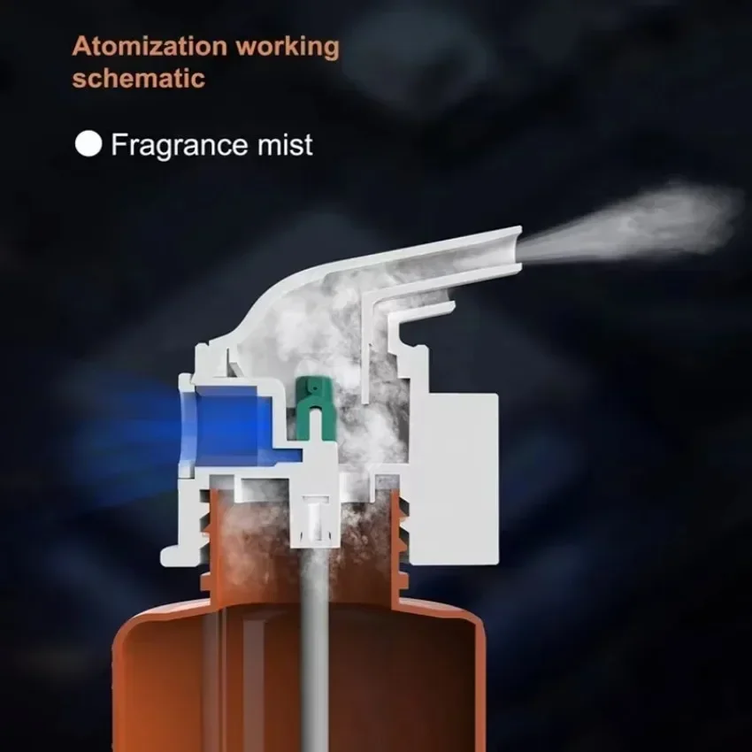 Wall Mounted Plug-in Essential - đánh giá và giá Home Fragrance Potpourri